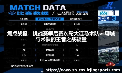 焦点战报:挑战赛季后赛次轮大连马术队vs聊城马术队的王者之战较量
